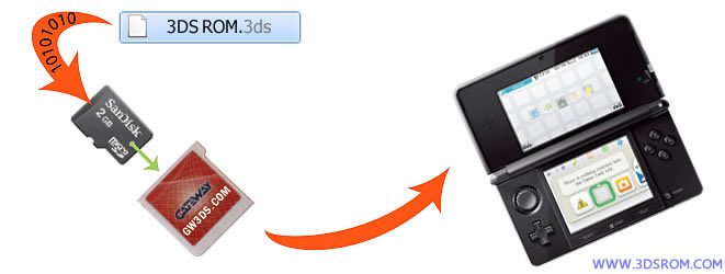 Bij elkaar passen Ontstaan Demonteer Gateway 3DS « Nintendo 3DS Flash Card® GW3DS™